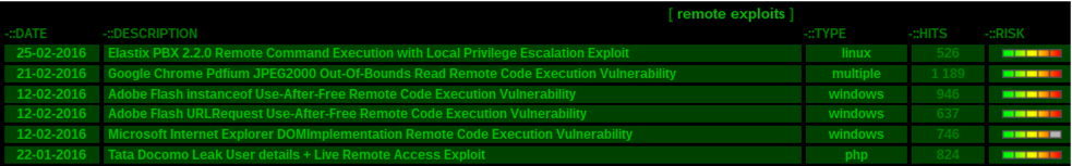 Dark Web - Cyber Threat Intel 9