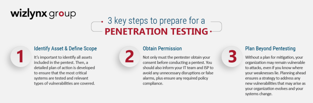 How to Prepare for Penetration Testing
