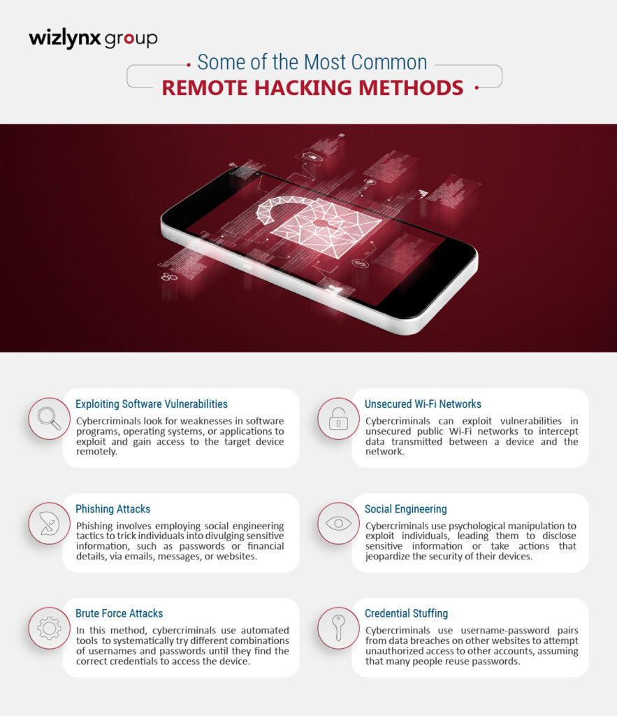 Infographic illustrating common remote hacking methods.